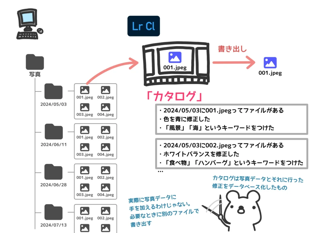 カタログ