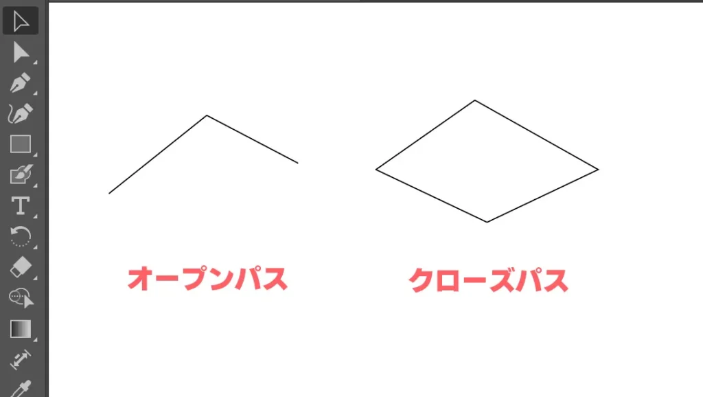 オープン・クローズパス