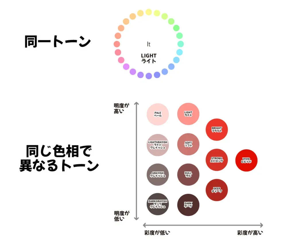 同一トーン・同じ色相