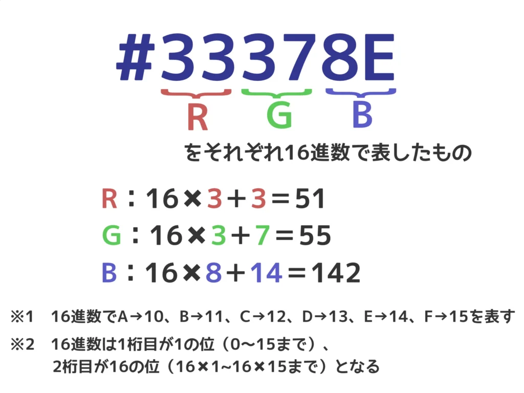 カラーコードの仕組み