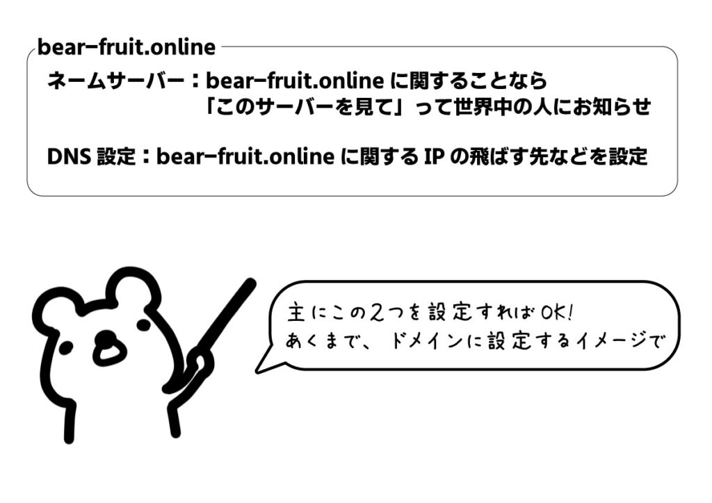 図２